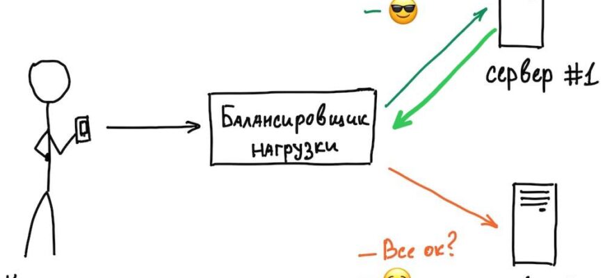 балансировка впн